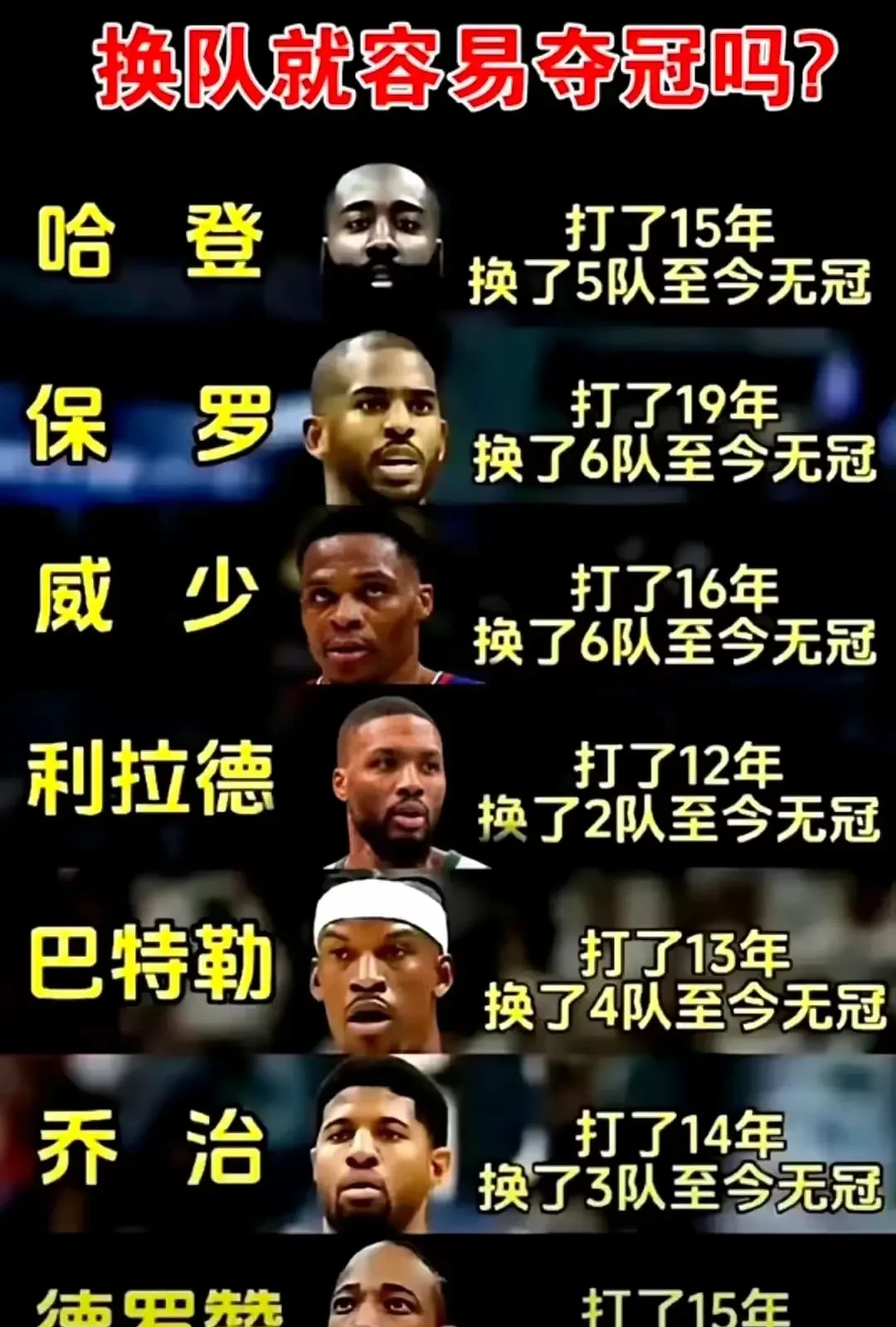 哈登重要时刻持续失利，澳大利亚队带队取胜！